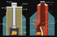 Parts Of A Chimney Jacksonville