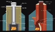 Chimney Diagam Jacksonville Florida