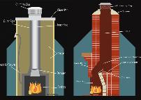 Chimney Diagram Jacksonville Florida Georgia