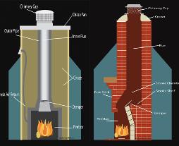 Chimney Sweep Diagram Jacksonville Florida Georgia
