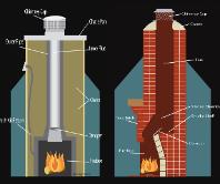 Chimney and Fireplace Diagrams Jacksonville FL, GA