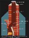 Masonry Chimney Diagram Jacksonville Florida Georgia