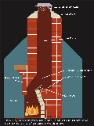 Masonry Chimney Diagram Jacksonville Florida Georgia