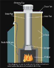 Pre Fab Chimney Diagram Jacksonville Florida Georgia