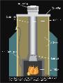 Pre-fab Chimney Jacksonville Florida Georgia