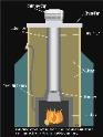 Pre-Fab Chimney Diagram Jacksonville Florida Georgia